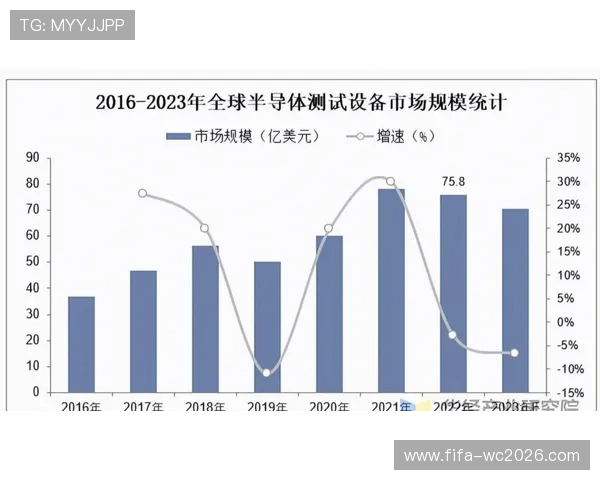 全球芯片市场价格走势与投资机会全面解析