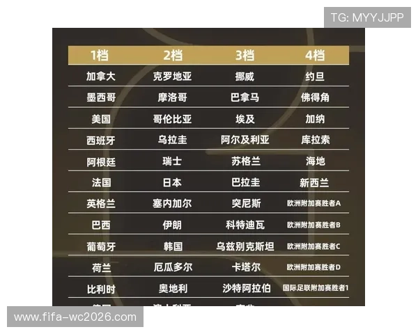 2026世界杯完整赛程公布各阶段比赛时间和对阵安排解读