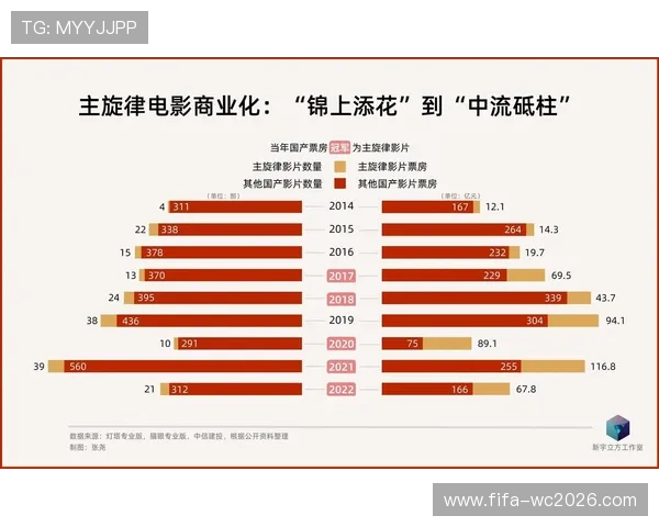 2023国产电影票房排行榜分析及行业趋势探讨